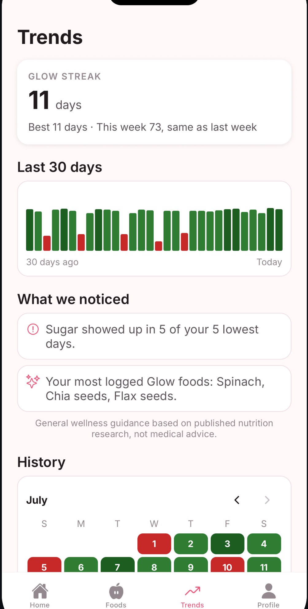 Trends screen with a glow streak, a thirty day chart, and insights